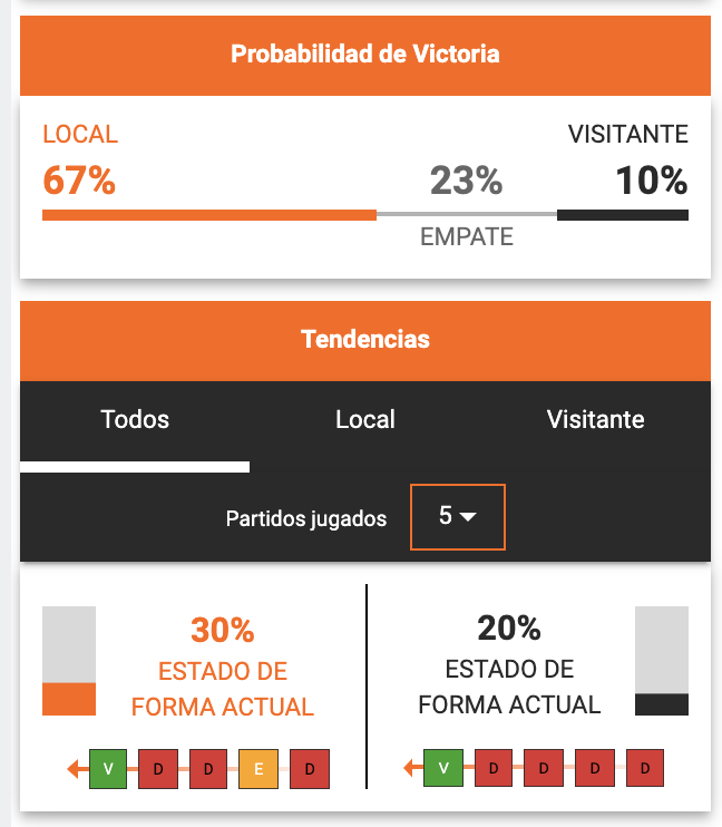estadisticas deportivas en betano