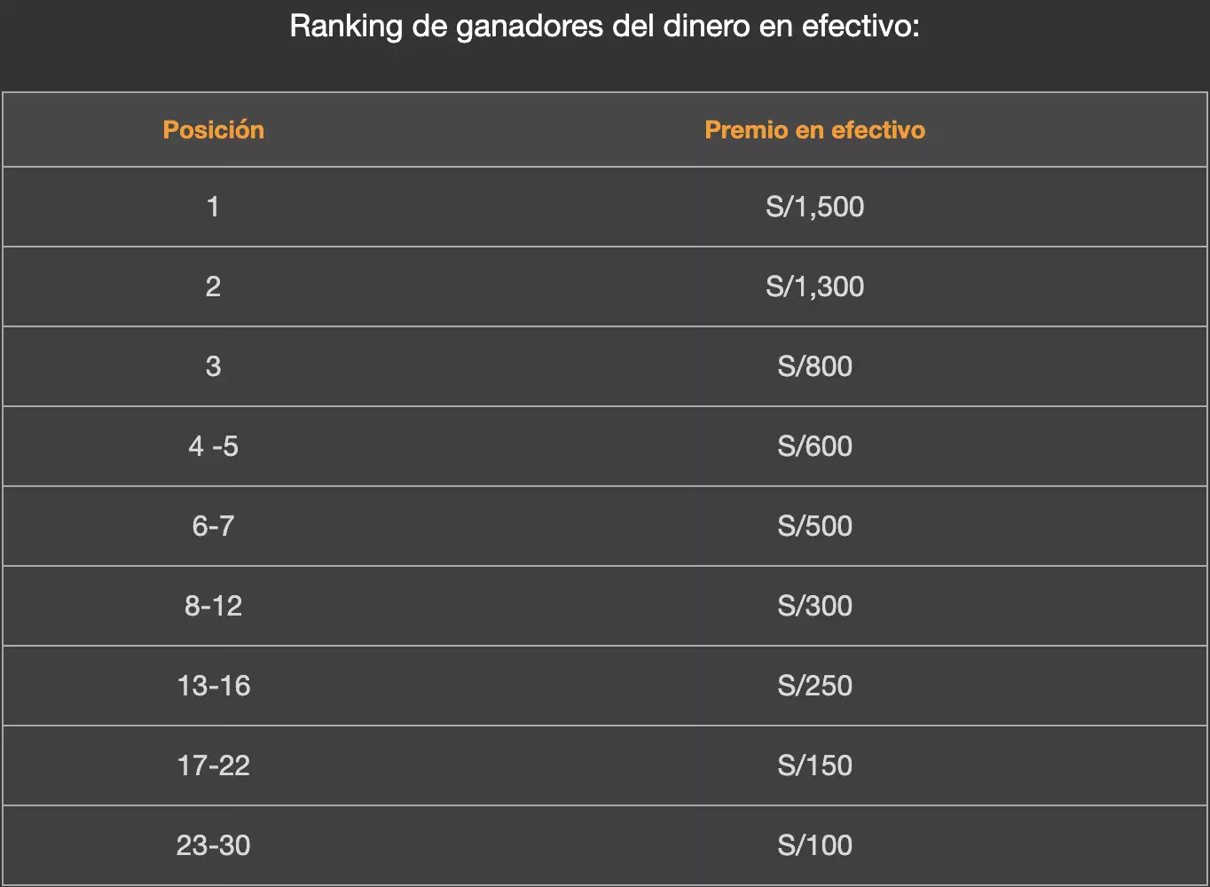 ranking de ganadores en torneo de inkabet casino