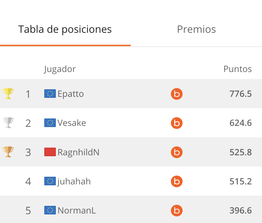 tabla de posiciones en torneos de betsson casino