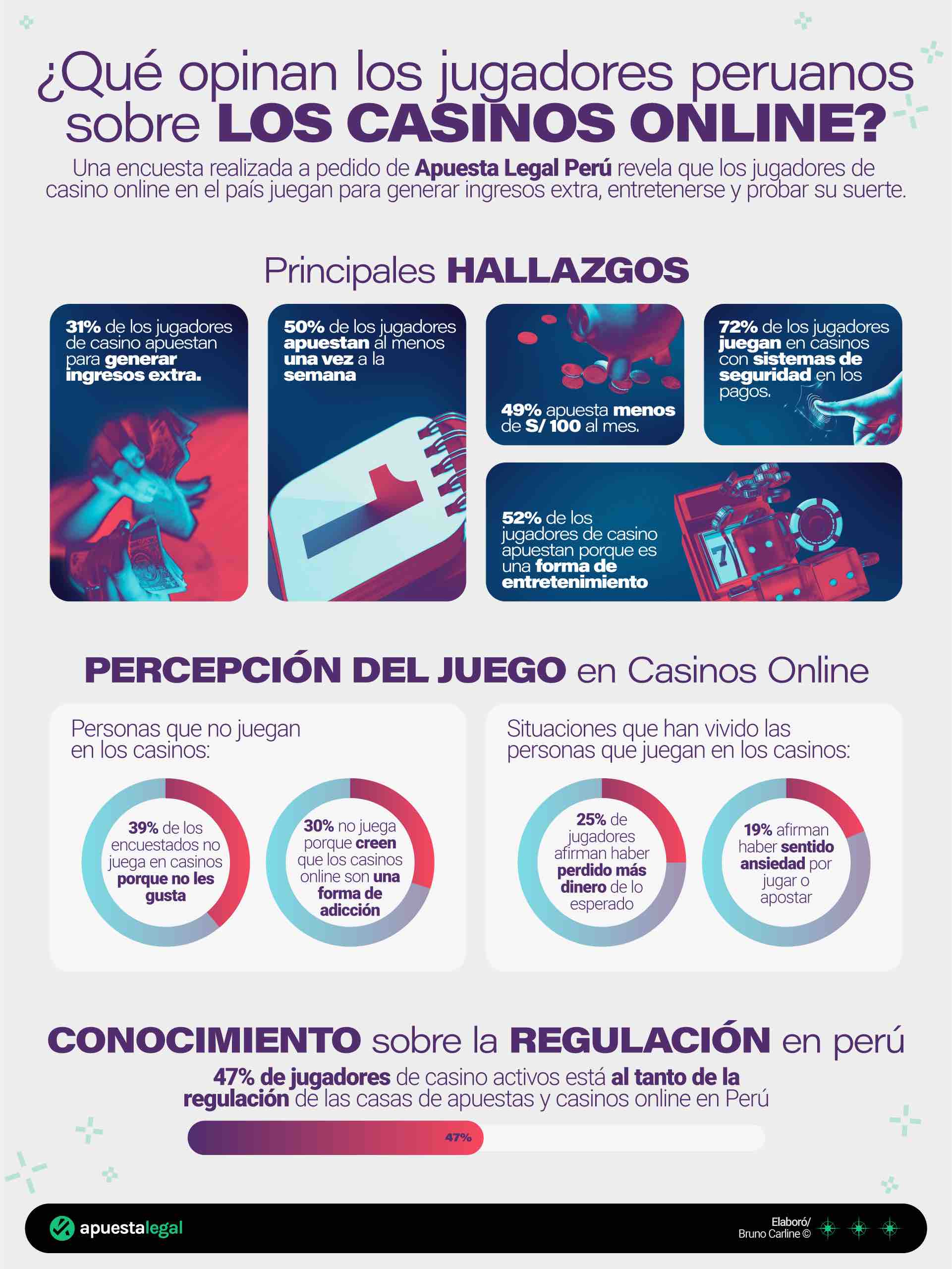 infografia estudio jugadores de casino apuesta legal peru